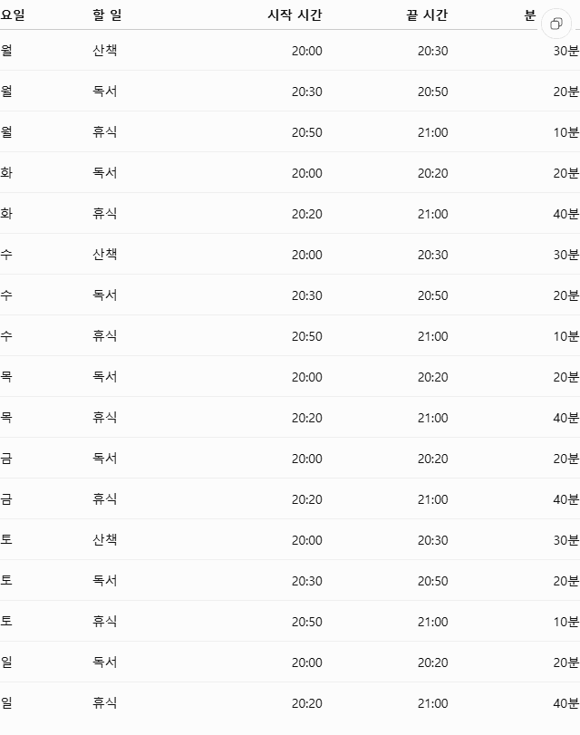 산책을 토요일로 옮기고 시간 구간을 고친 실제 일주일 표